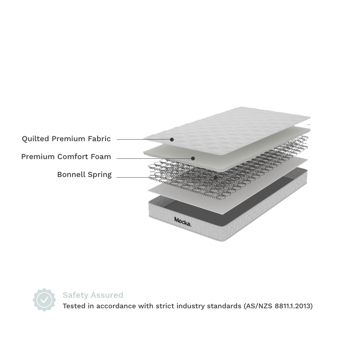 Mocka Cot Mattress